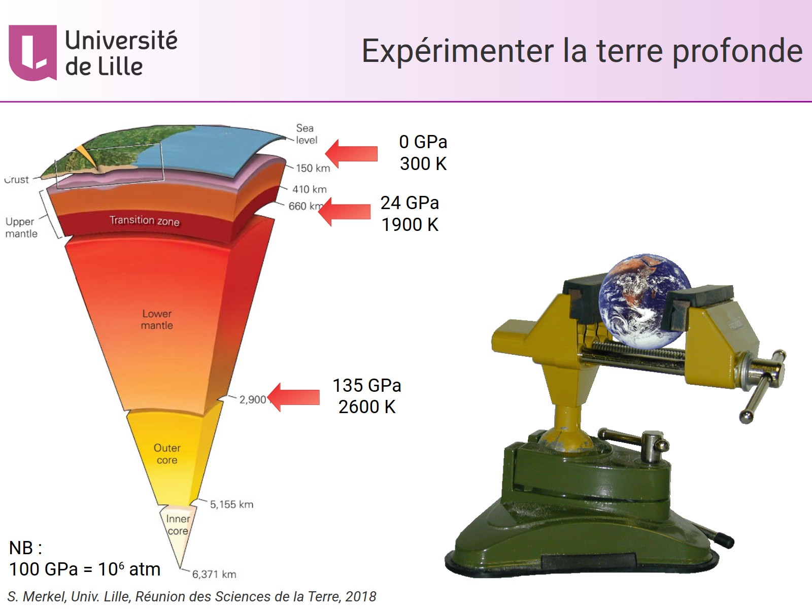 Expérimenter la terre profonde
